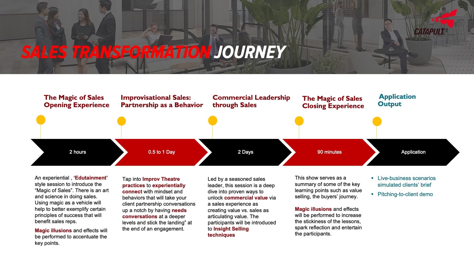 Sales Transformation Journey